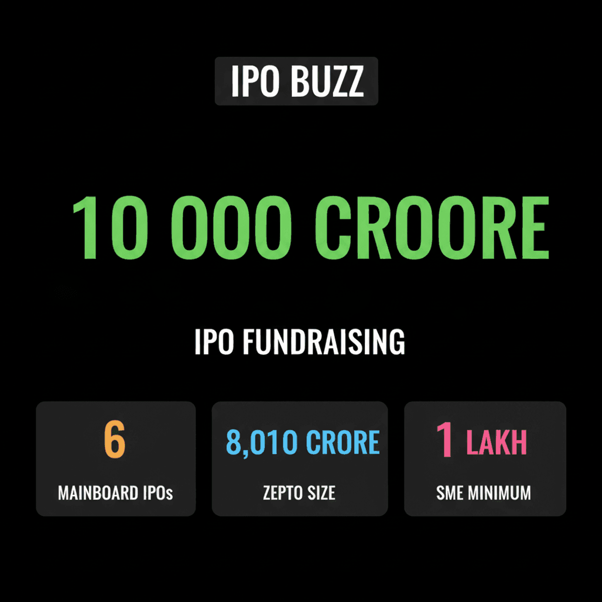 India IPOs: ₹10,000 Cr Expected in August 2026