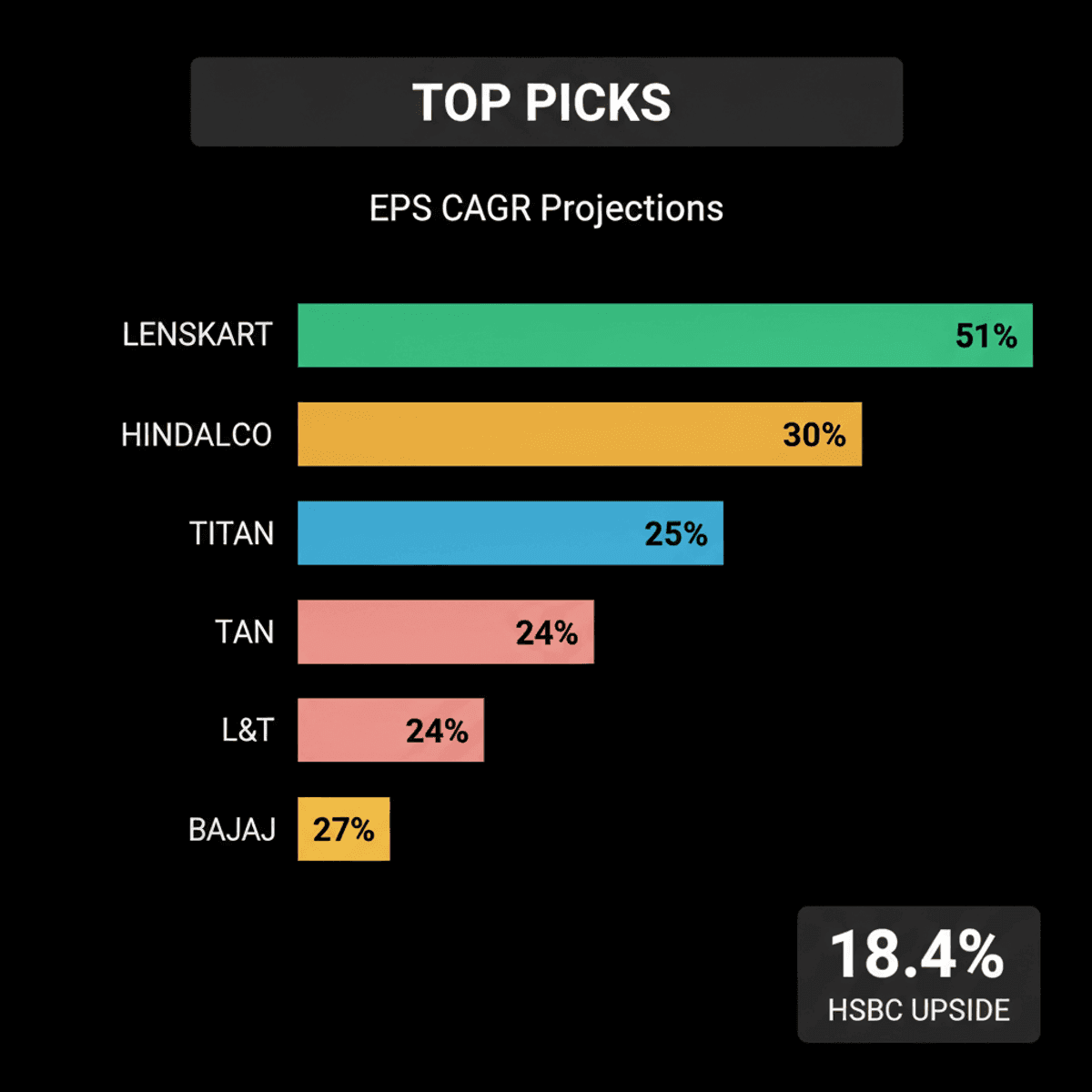 ICICI Bank: Top Stock Pick by Major Brokerages