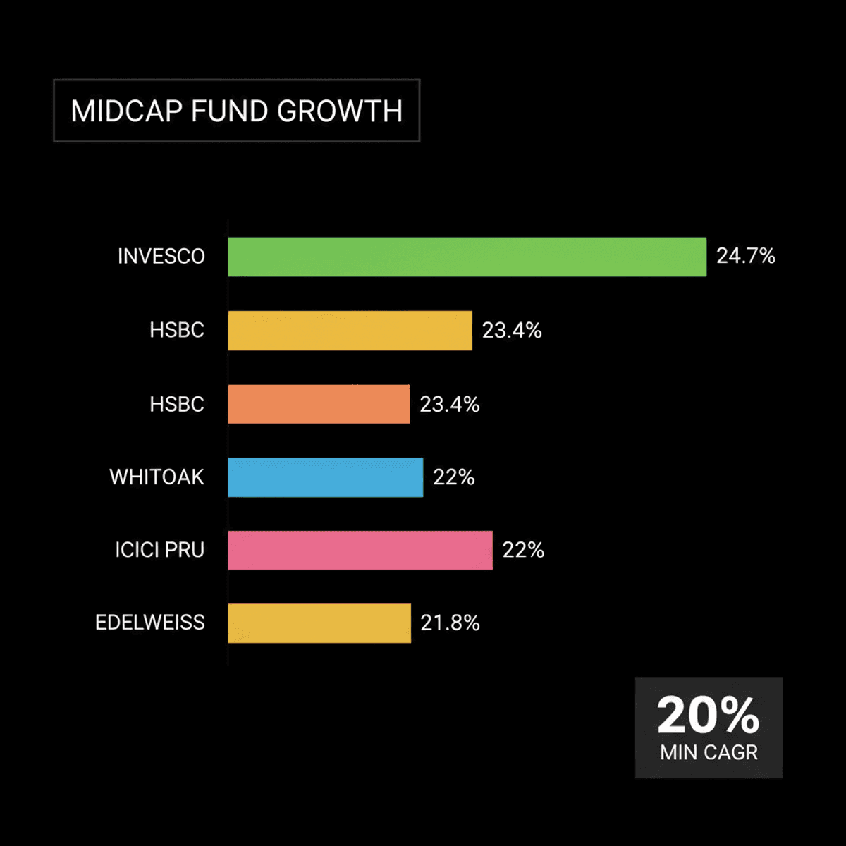 Top 5 Midcap Funds Beat 20% CAGR in 3 Years