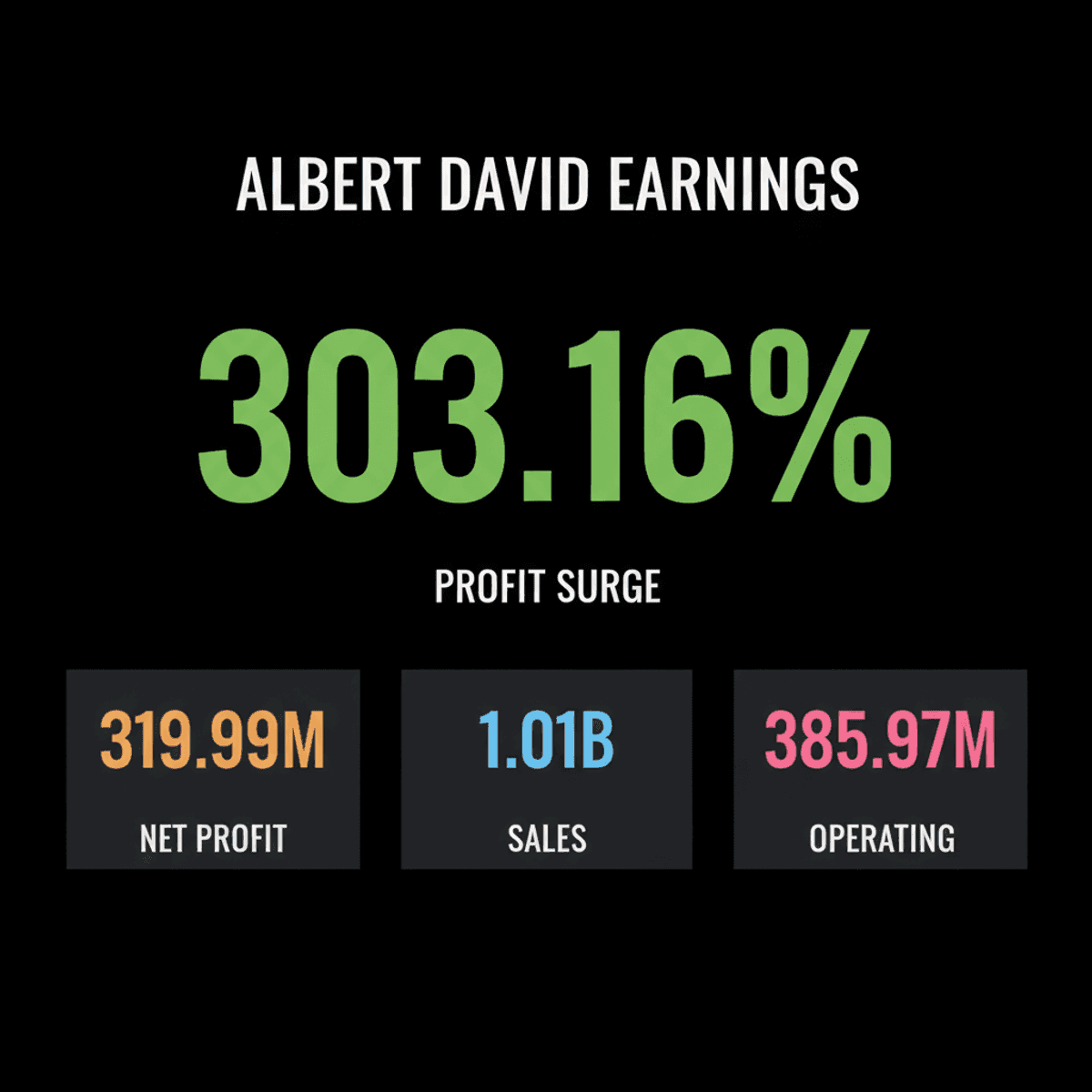 Albert David Profit Soars 303% in June 2026 Quarter