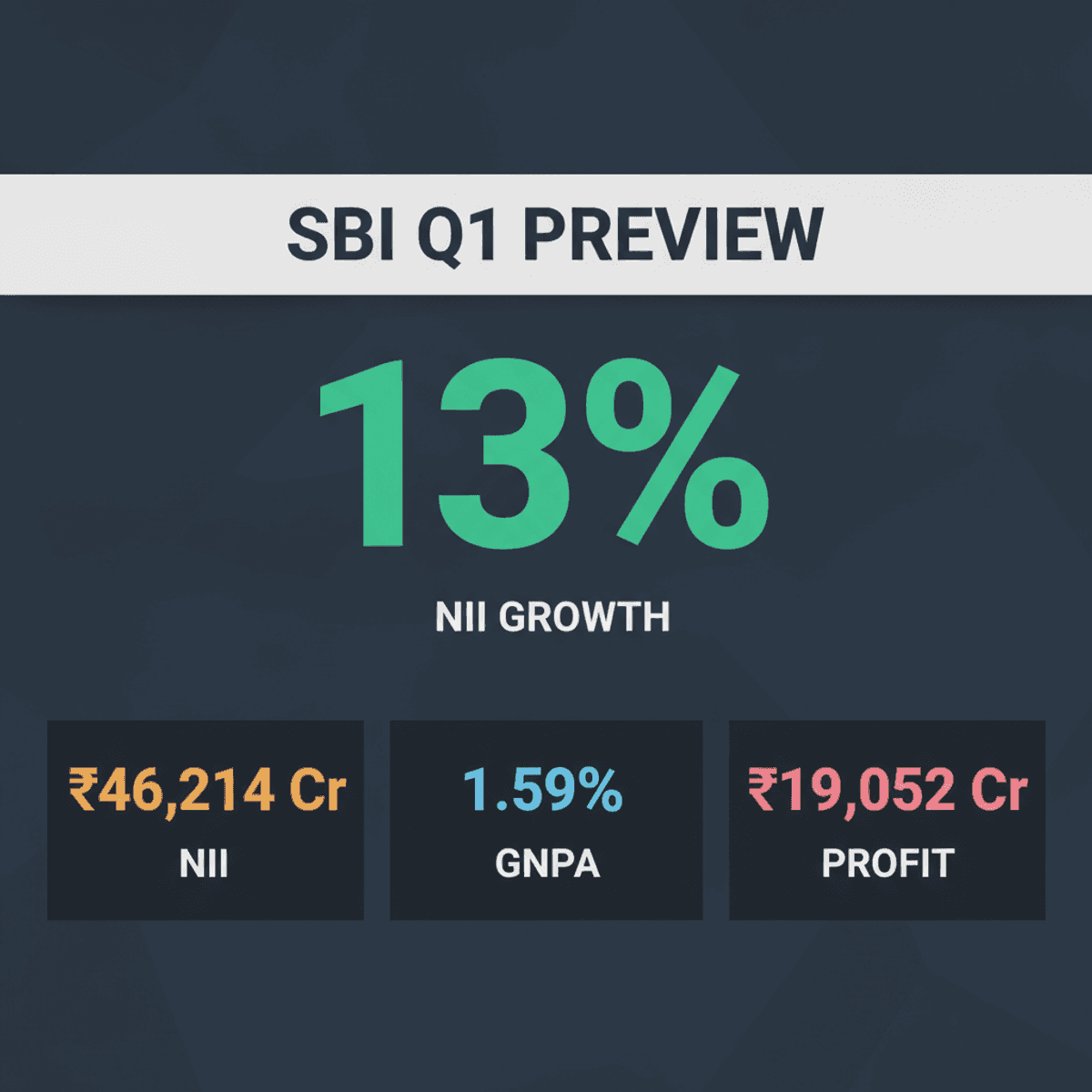 SBI Q1 Preview: Loan Growth vs. Margin Pressure
