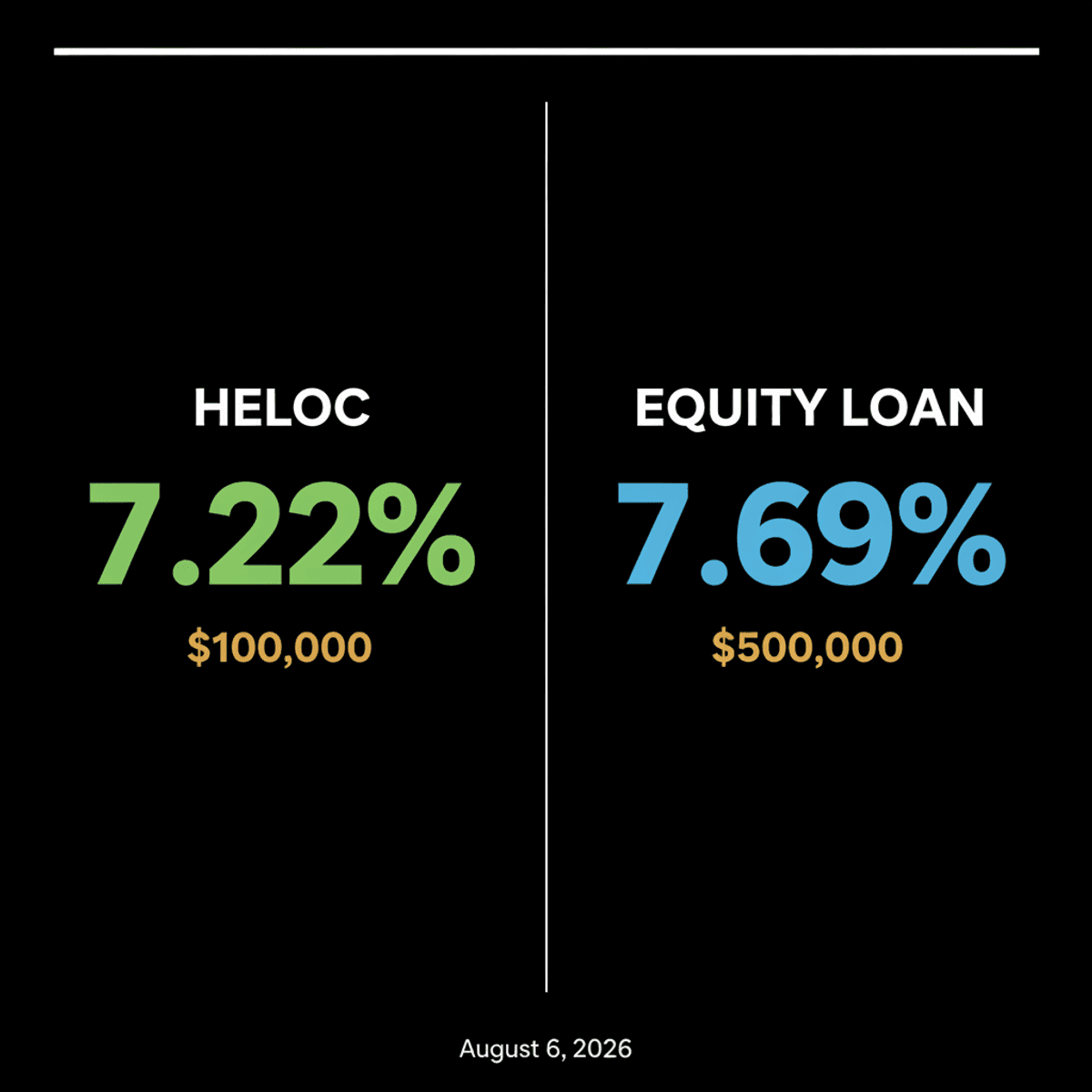 Home Equity Loan Rates Stable: Your August 2026 Guide