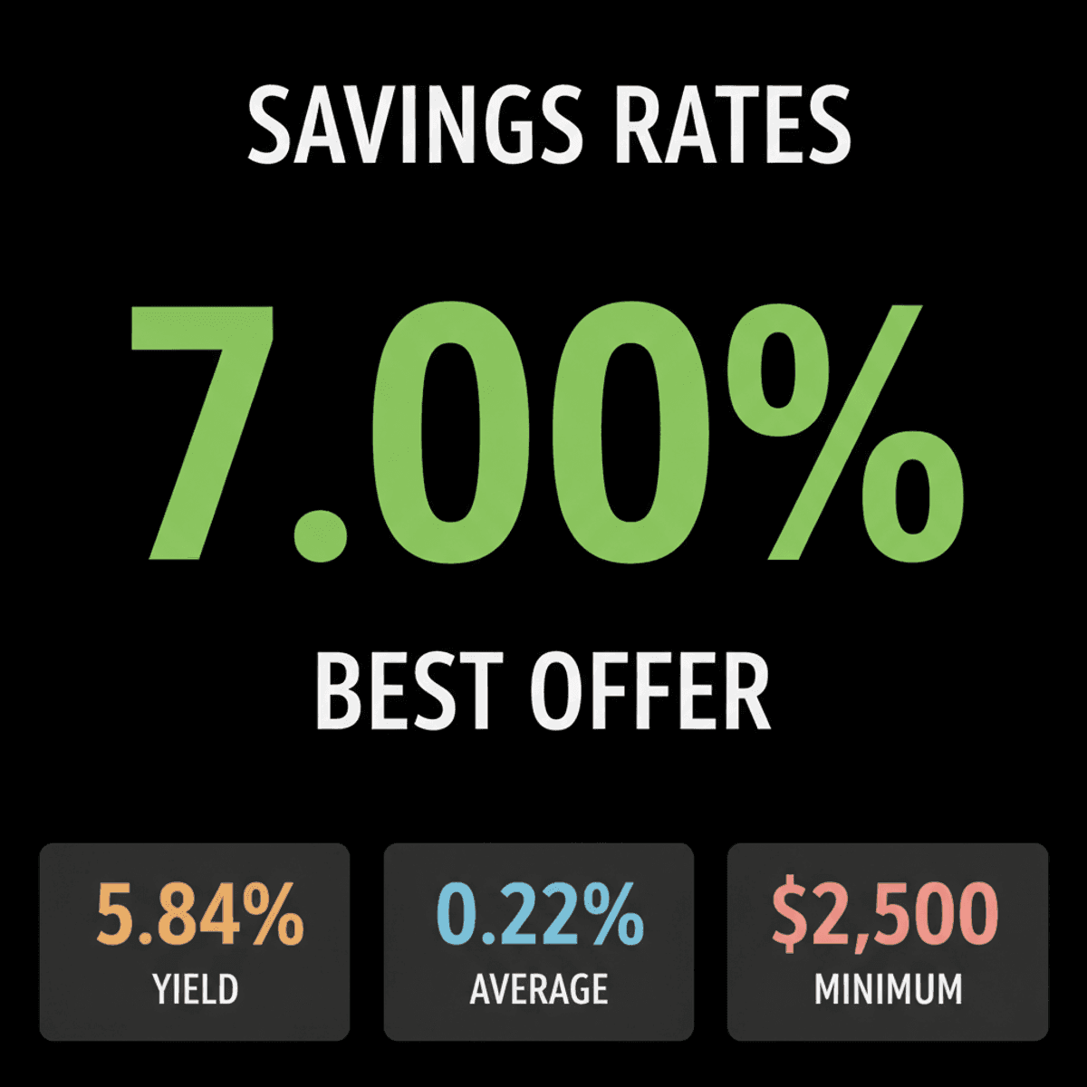 High-Yield Savings Accounts: Earn 5.84% Today