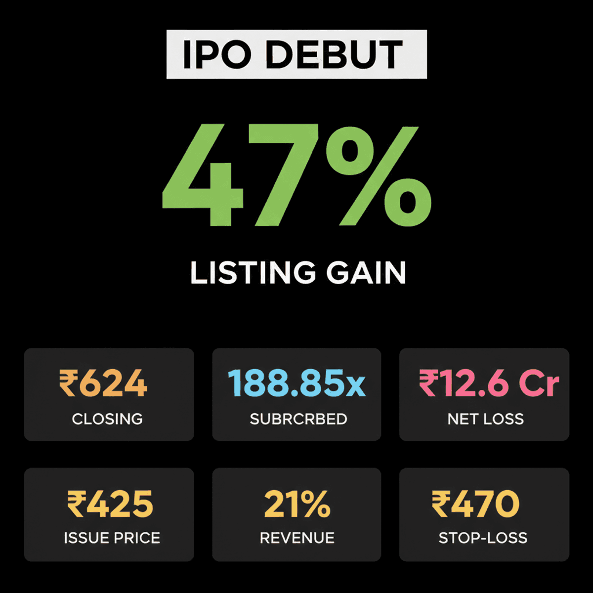 MV Electrosystems IPO Surges 47% on Debut