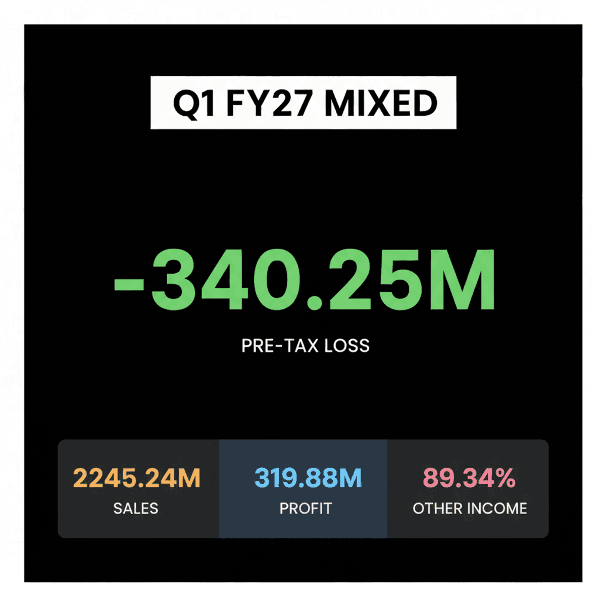 Indian Q1 FY27: Signatureglobal Loss, IVP, Sayaji Hotels Profit