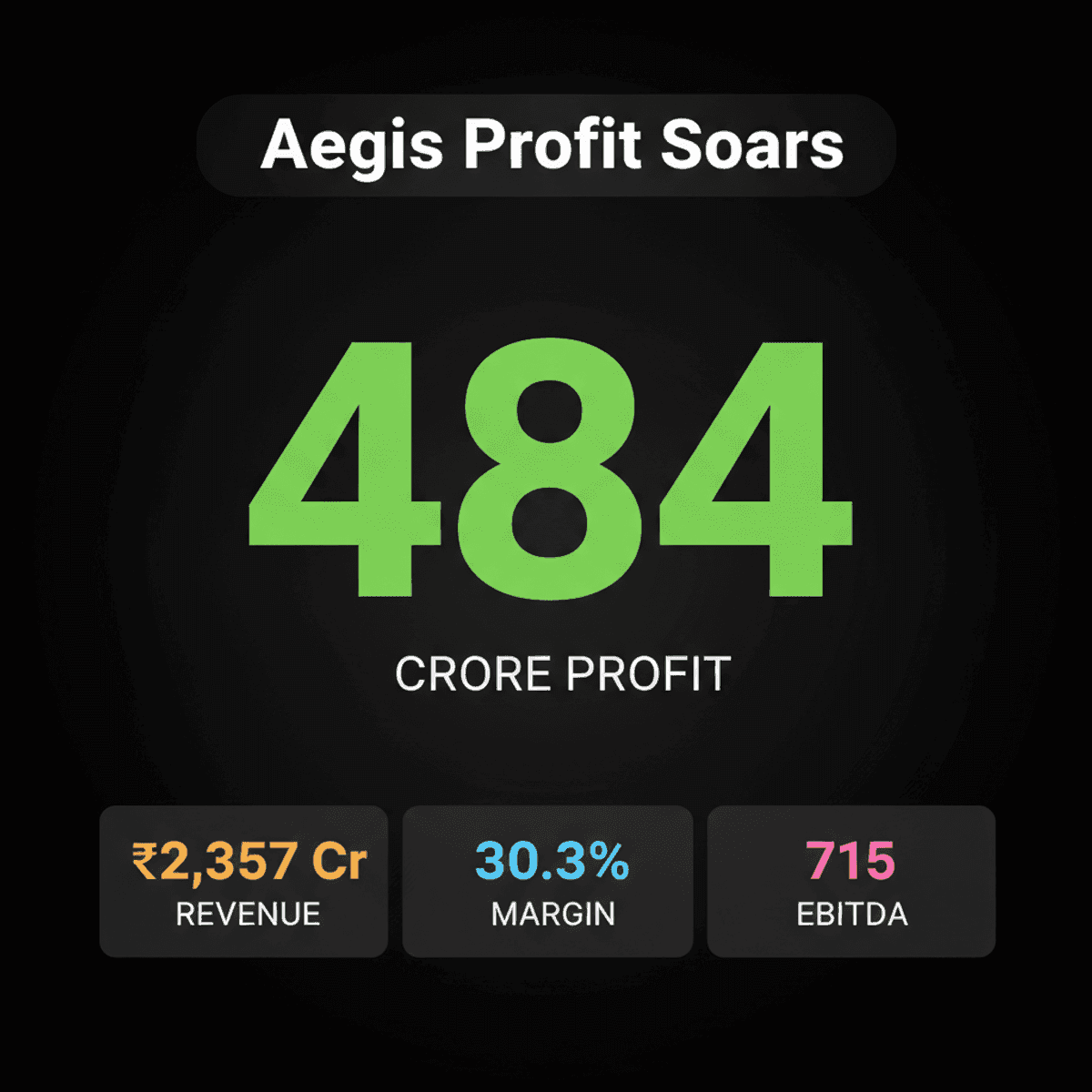 Aegis Logistics Q1 Profit Surges 4x to ₹484 Cr on Margin Expansion