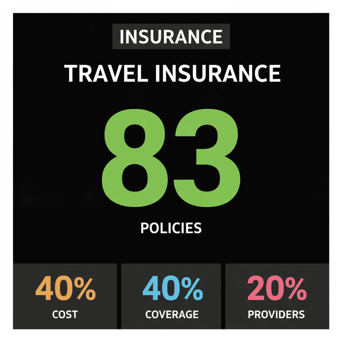 2026 Travel Insurance: Top Picks & How to Choose