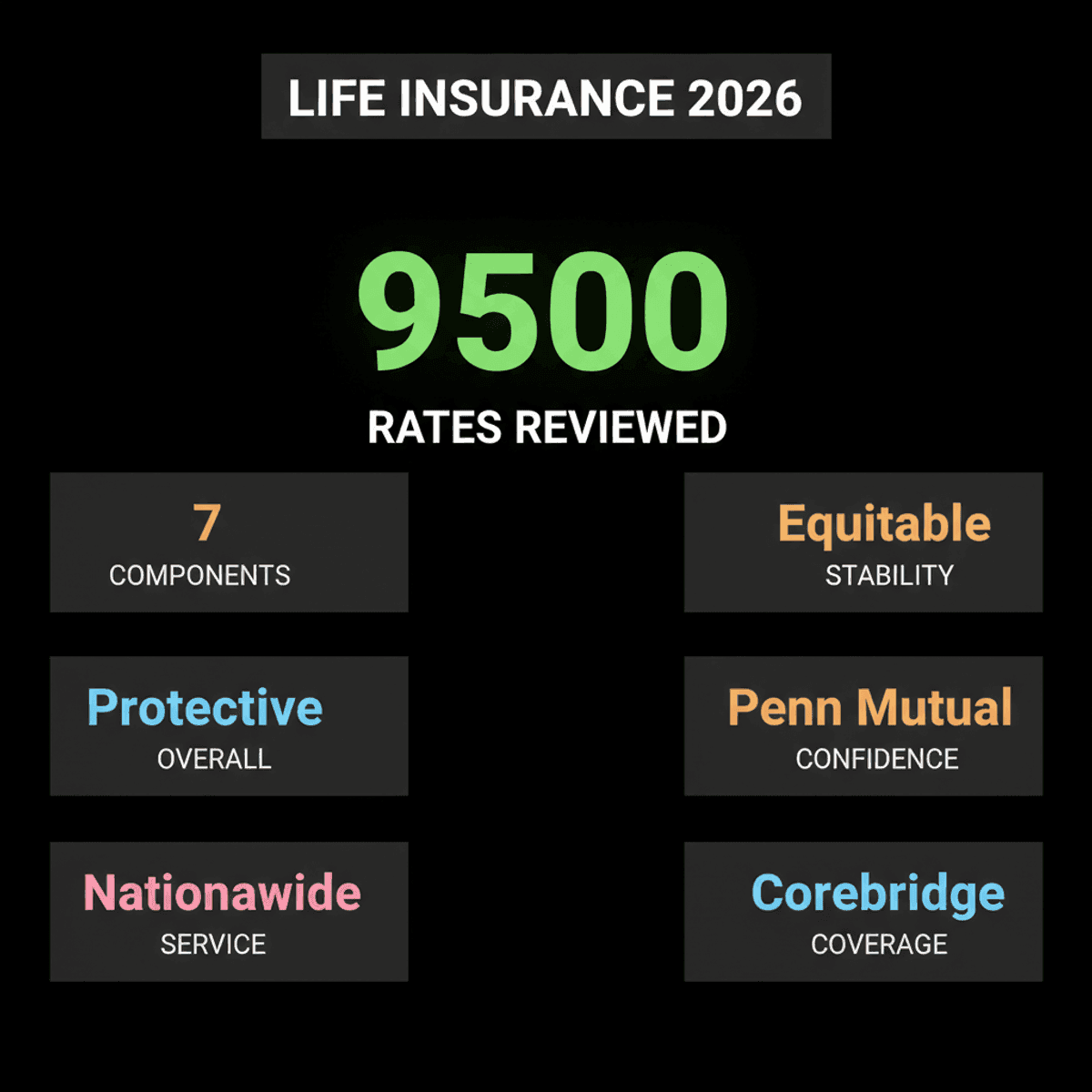Best Life Insurance 2026: Forbes Advisor Top Picks
