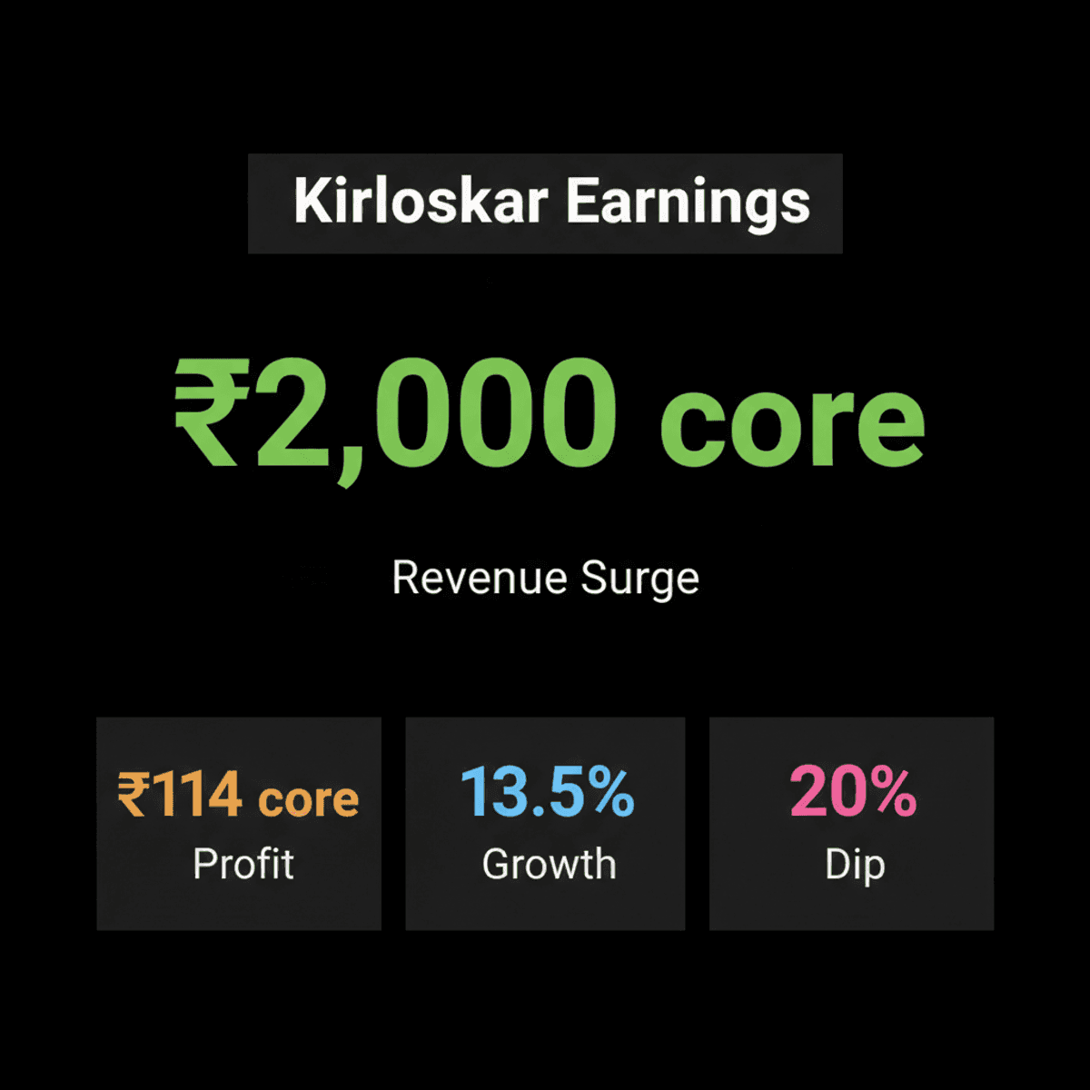 Kirloskar Oil Engines Q1 Profit Drops 20% Despite Revenue Growth