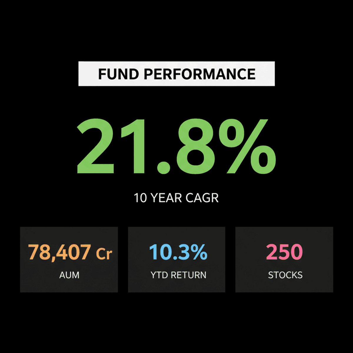 Nippon India Small Cap Fund: Strong Returns Amidst Growth