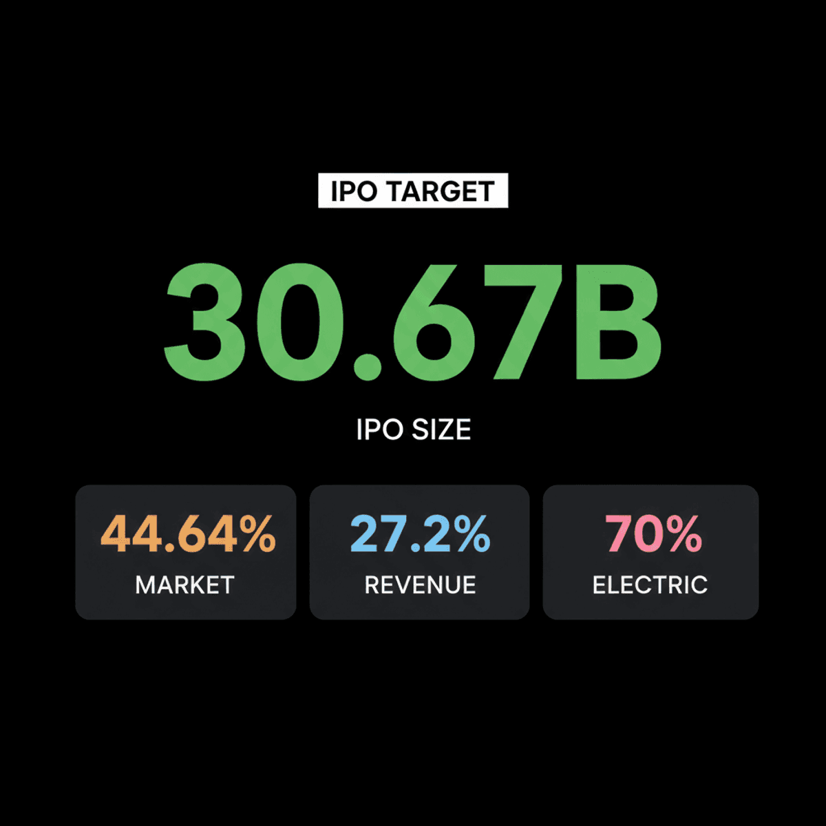Dhoot Transmission IPO: Rs 30.67 Billion Issue Opens Aug 10
