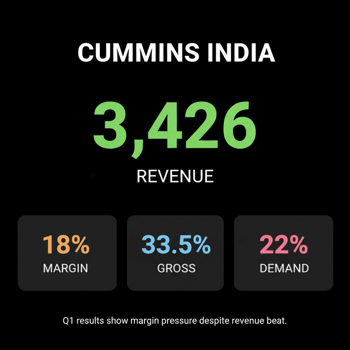 Jefferies Downgrades Cummins India Target Amid Q1 Margin Woes