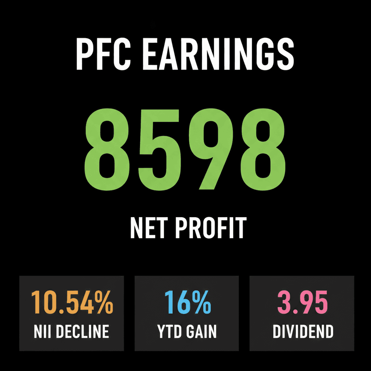 PFC Q1 FY27 Results: August 7; Profit & Loan Growth in Focus