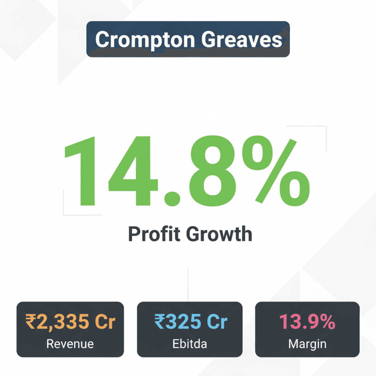 Crompton Greaves Stock Dips 3% Despite Strong Q1 Profit