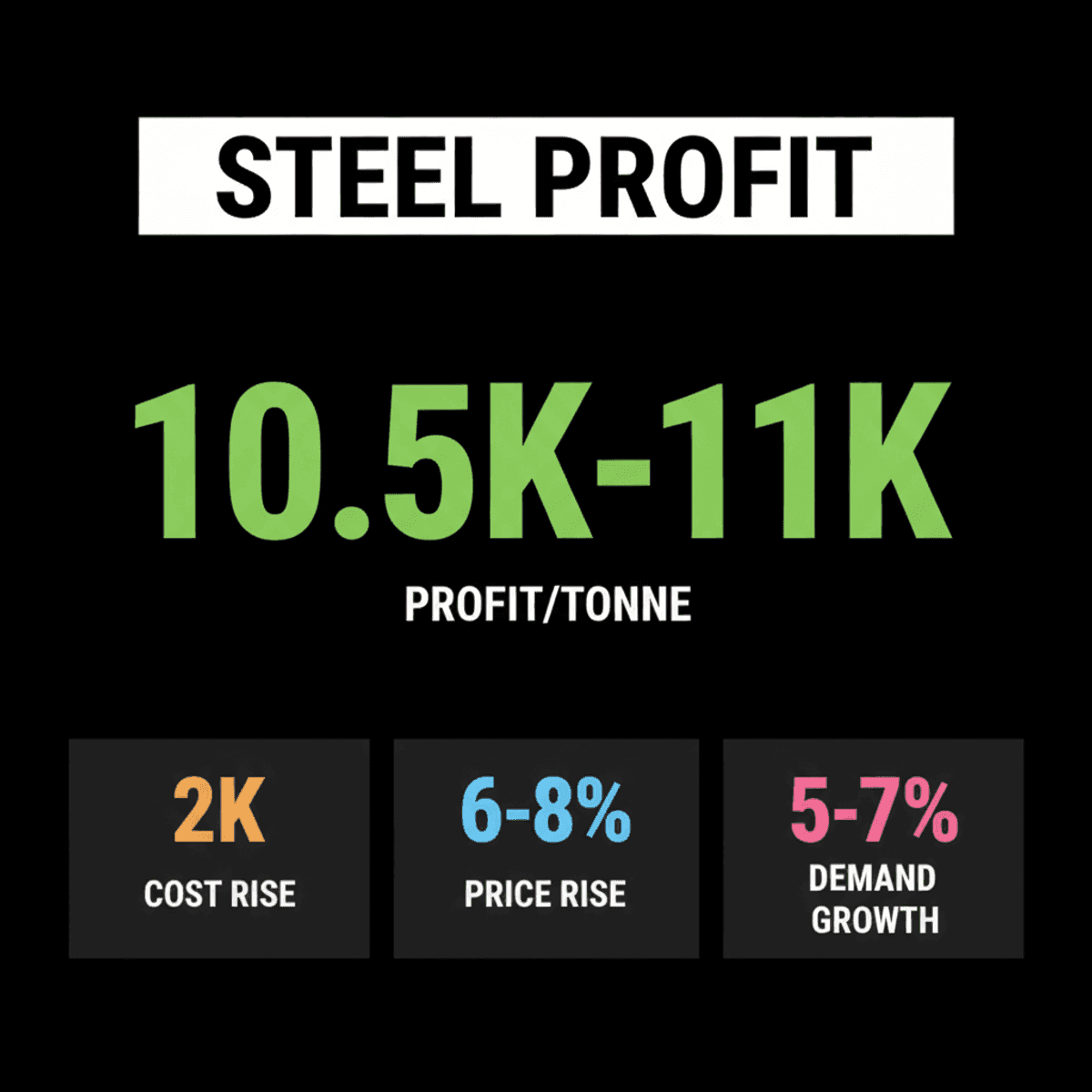 Steel Profitability to Hold Strong: Crisil Forecasts Rs 11,000/T Profit