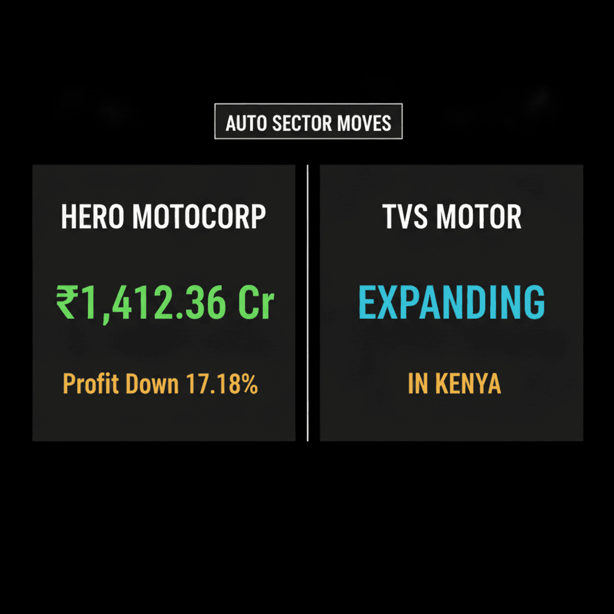 Hero MotoCorp Profit Dips, TVS Expands in Kenya