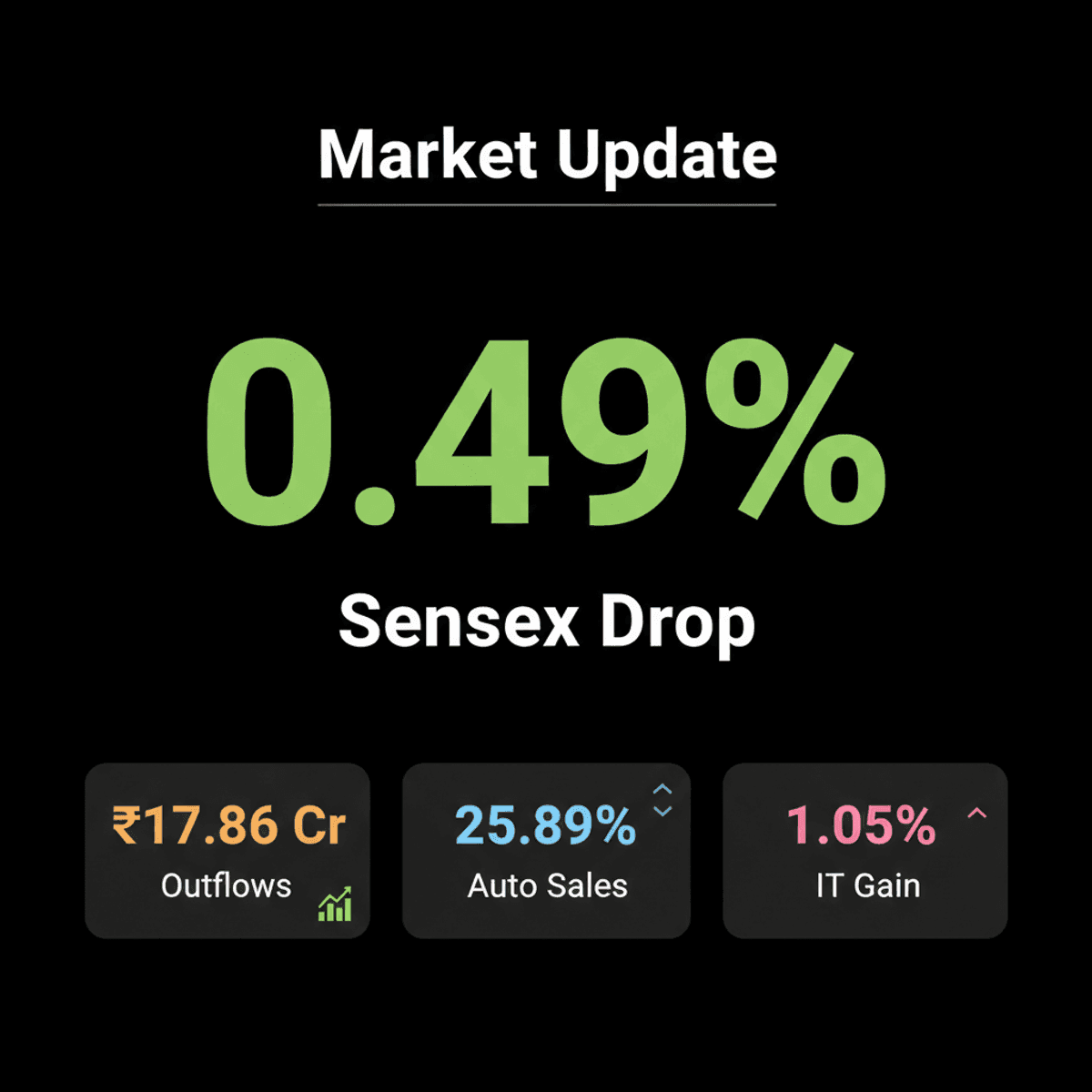 Indian Stocks Dip: Financials, Crude Oil Drive Morning Losses