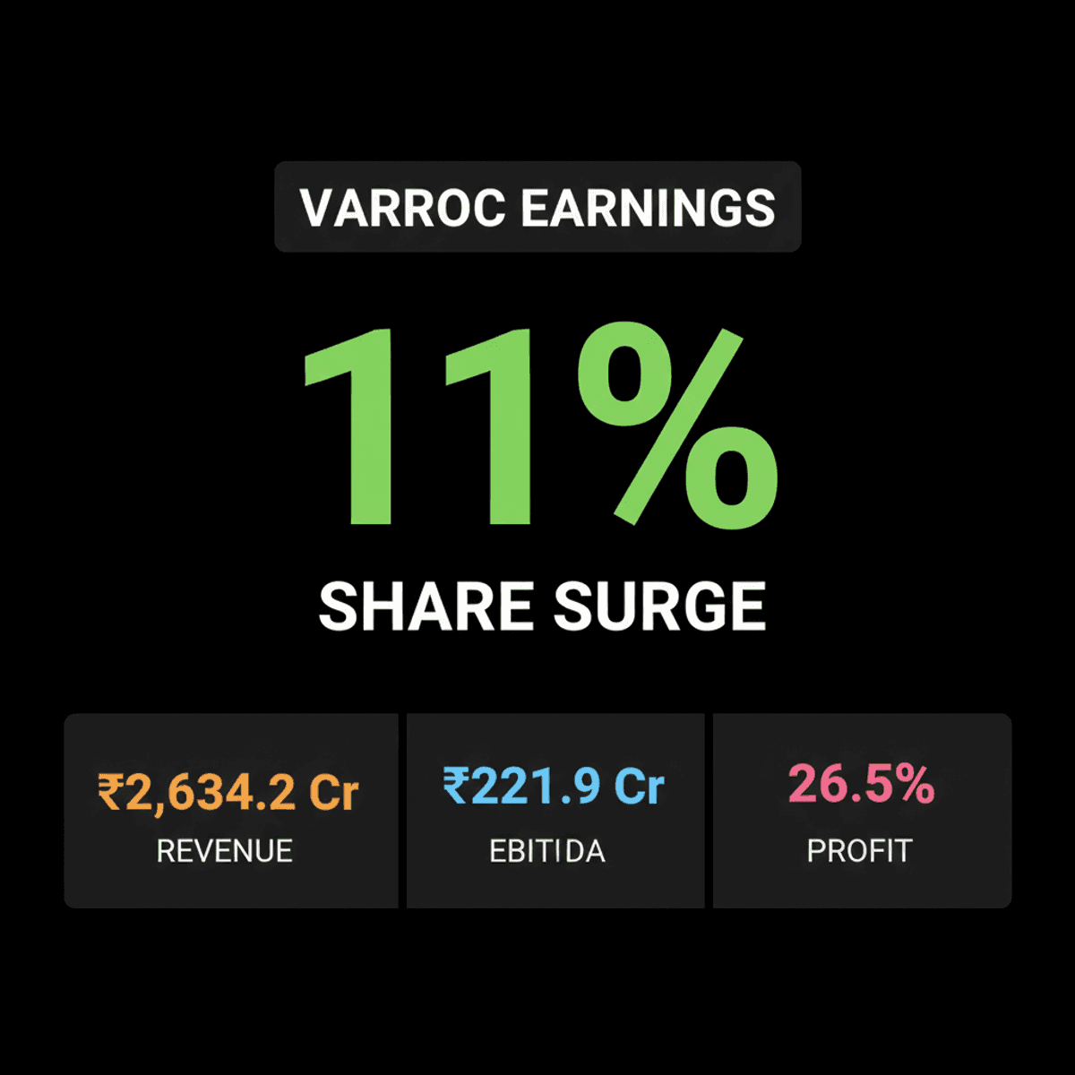 Varroc Engineering Hits 52-Week High on Strong Q1 FY27 Revenue Growth