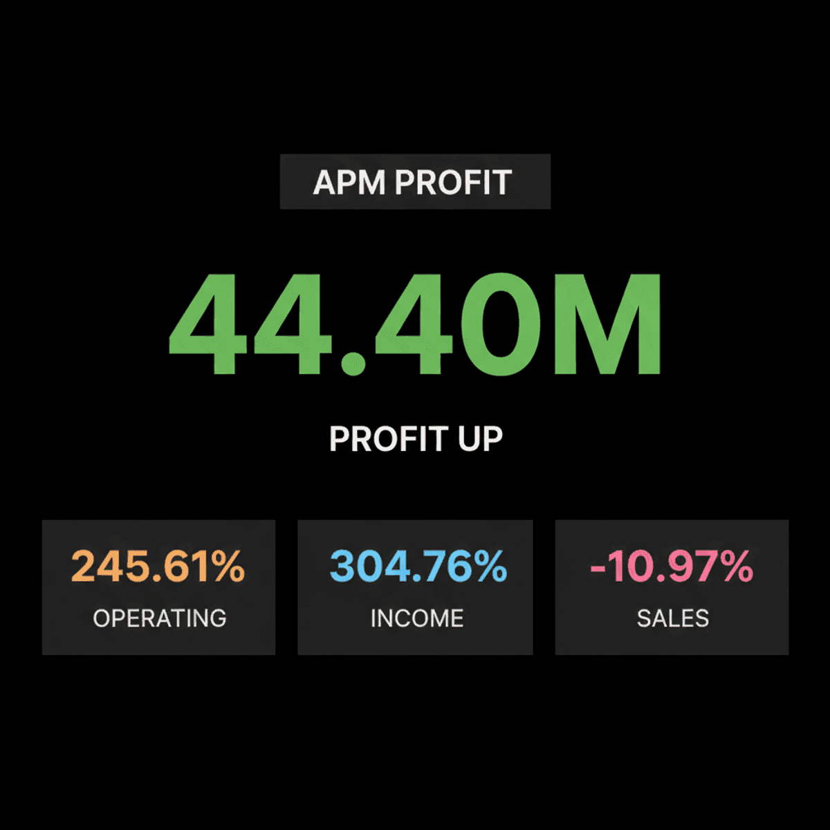 APM Industries Reports Rs 44.4M Profit in June 2026 Quarter