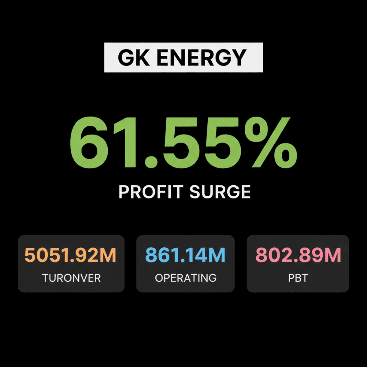 GK Energy Profit Soars 61.55% in June 2026 Quarter