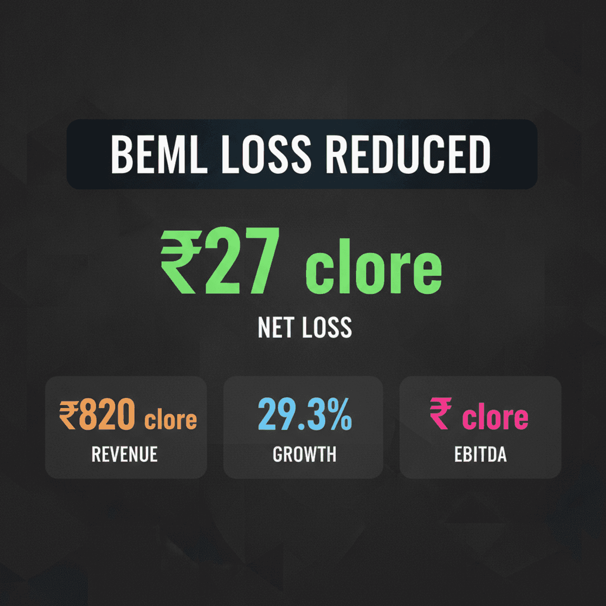 BEML Narrows Q1 Loss to ₹27 Cr, Revises FY26 Dividend