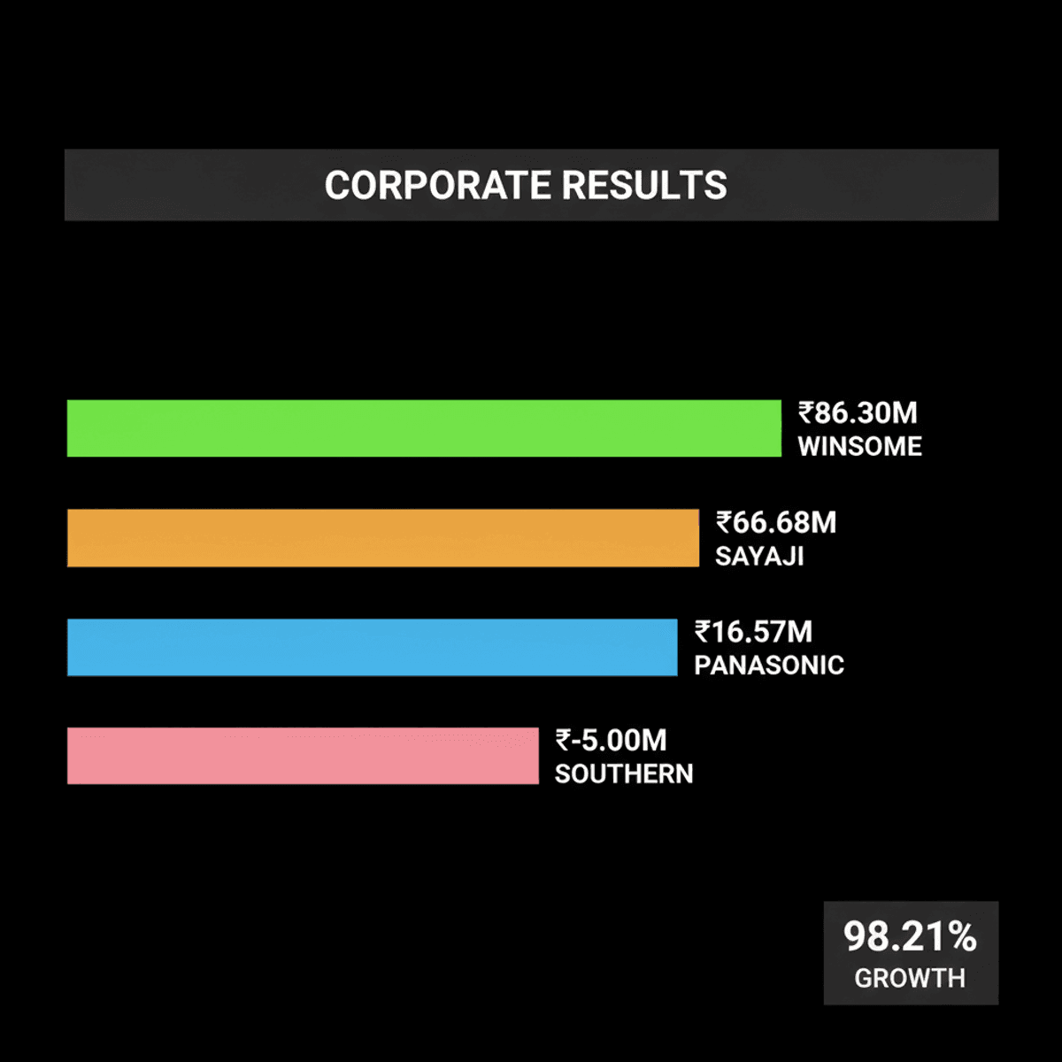 Panasonic Energy Q1 Profit Doubles Amid Mixed Corporate Results