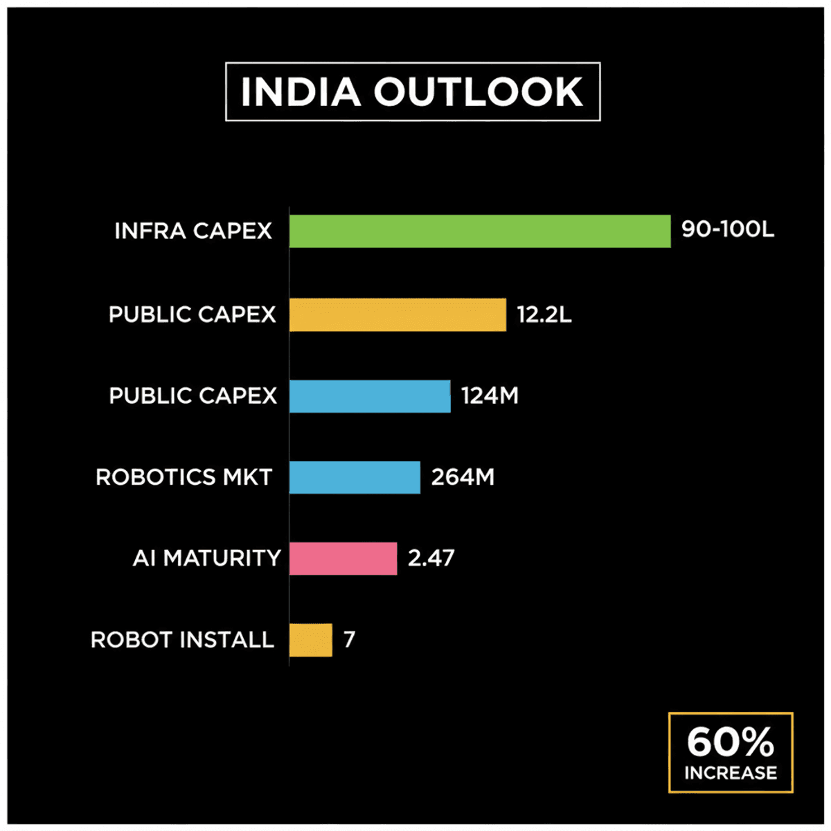 India’s Economy: AI Fuels Capex Growth for Fund Managers