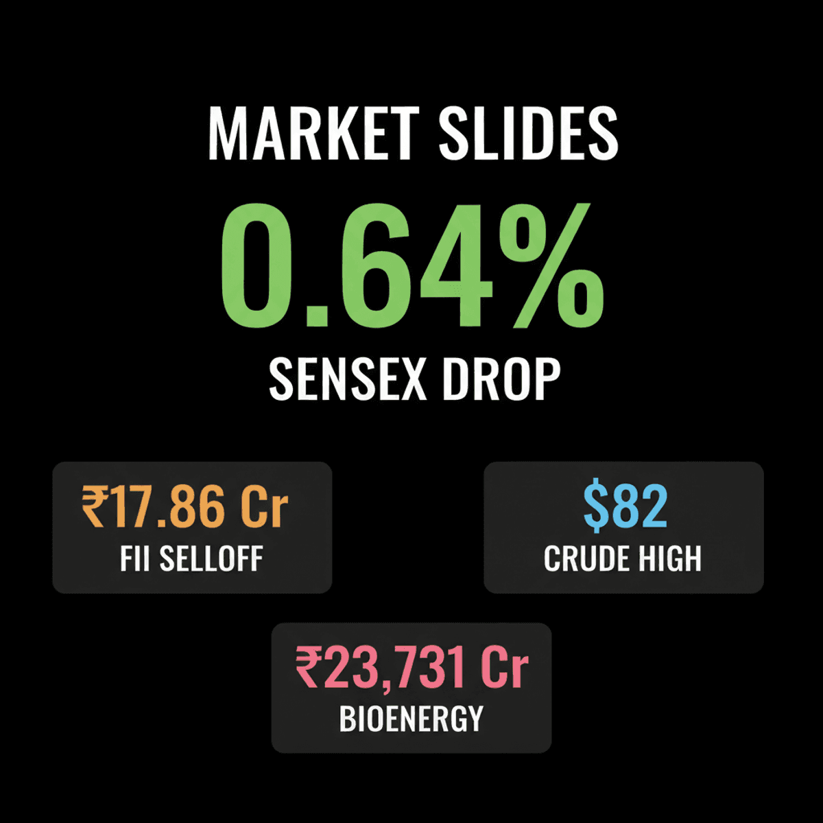 Indian Markets Fall: Crude Oil Surge & FII Outflows Hit Stocks