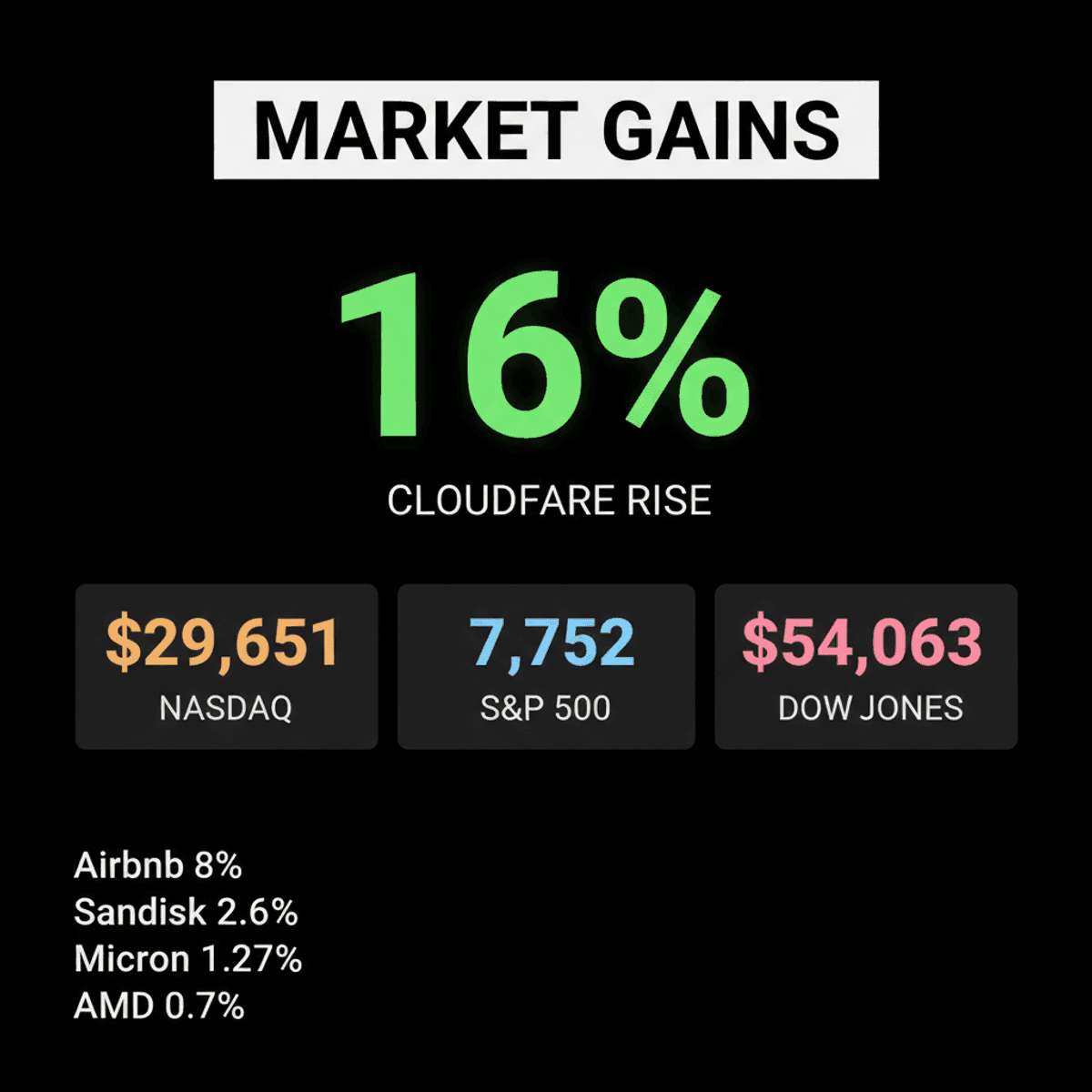 US Stock Futures Rise: Earnings, Chip Rebound, Peace Hopes