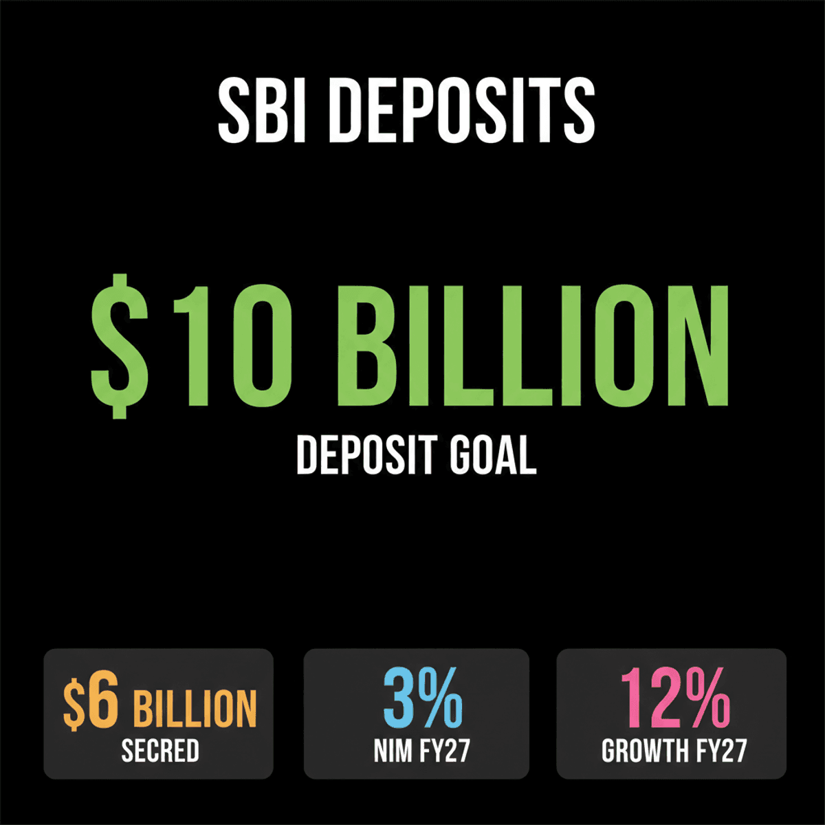SBI Aims for $10B FCNR-B Deposits by September