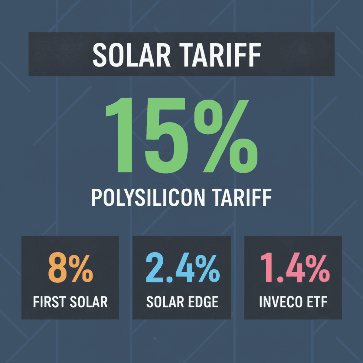 US Solar Stocks Jump on Trump’s 15% Polysilicon Tariff