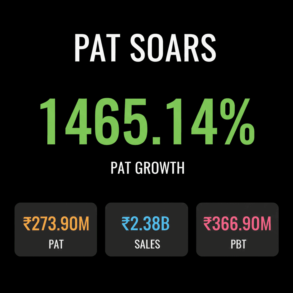 Pasupati Acrylon PAT Skyrockets 1465% in June 2026 Quarter