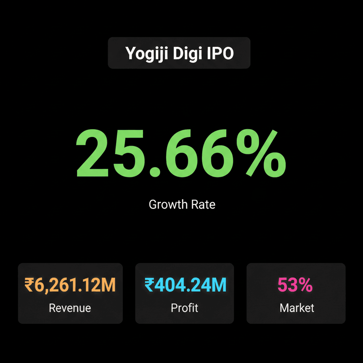 Yogiji Digi Files ₹270 Cr IPO DRHP, Targets BSE & NSE Listing