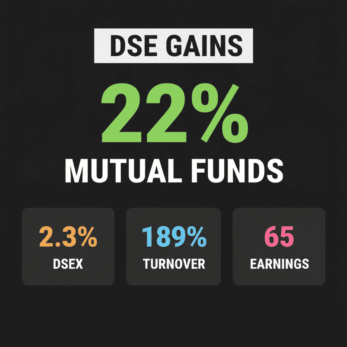 Dhaka Stock Exchange Gains: Mutual Funds Soar 22% in July