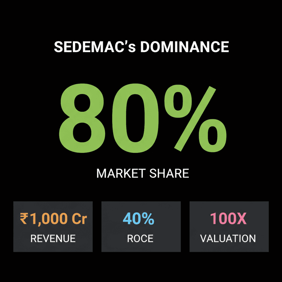 SEDEMAC Dominates Auto-Tech: 80% Market Share in ISG ECUs