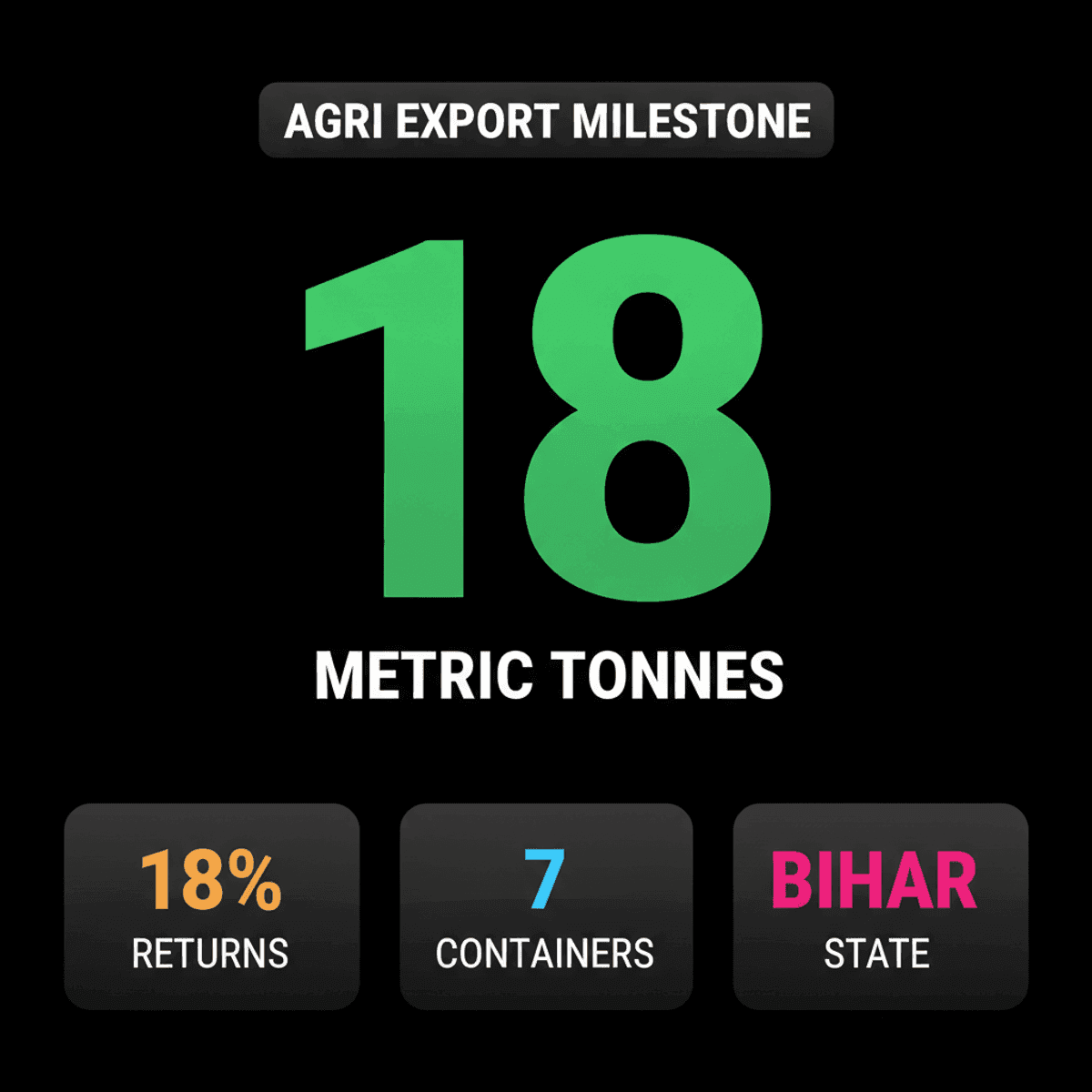 Mithila Makhana Exports to Australia: A GI Tagged Milestone