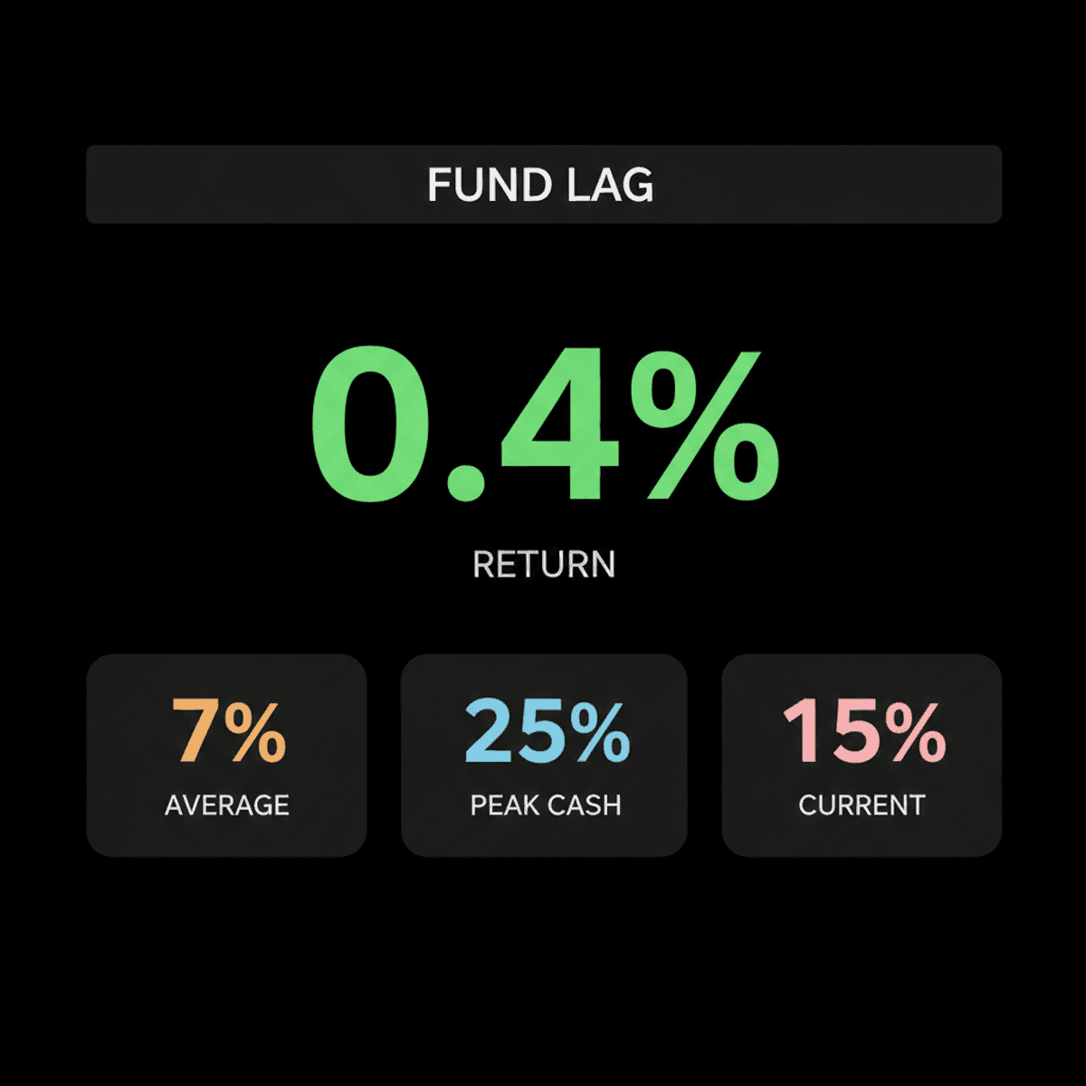 PPFAS Fund Underperformance: CIO Defends Contrarian Strategy