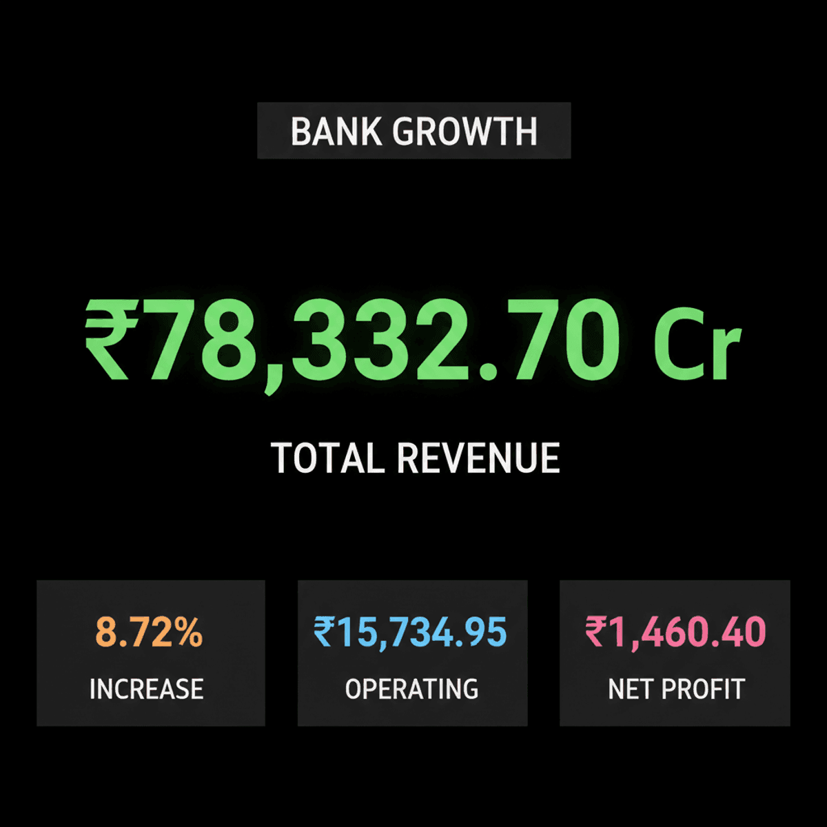 Indian Bank Stock Surges 1.32% to ₹889.50
