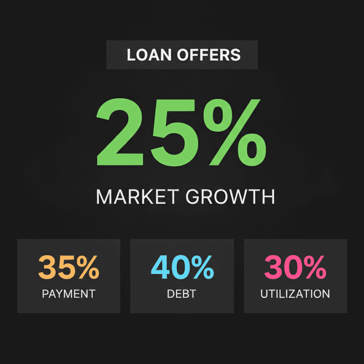 Personal Loan Offers: Why Yours Differs From a Colleague’s