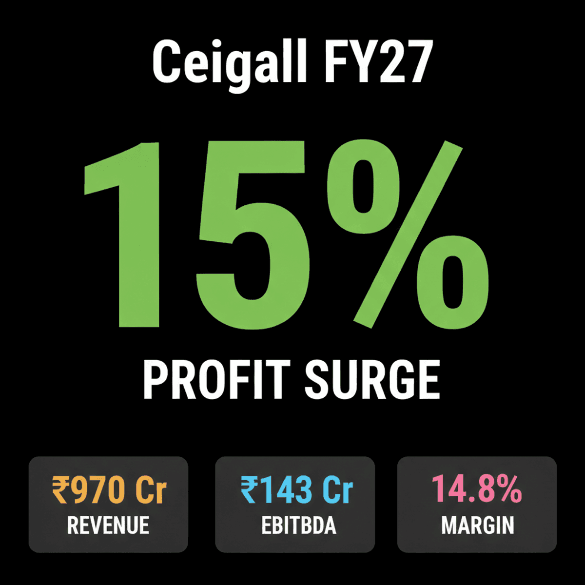 Ceigall India Q1 FY27: Net Profit Surges 15% to ₹61.3 Cr