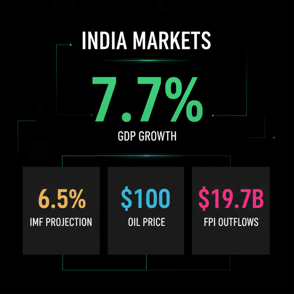 India’s Markets Strong Despite Global Risks: SEBI
