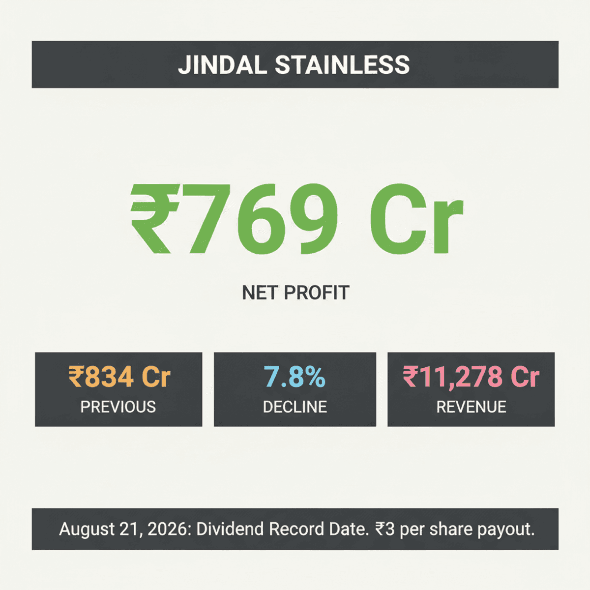 Jindal Stainless Sets Aug 21, 2026, for FY26 Dividend Record
