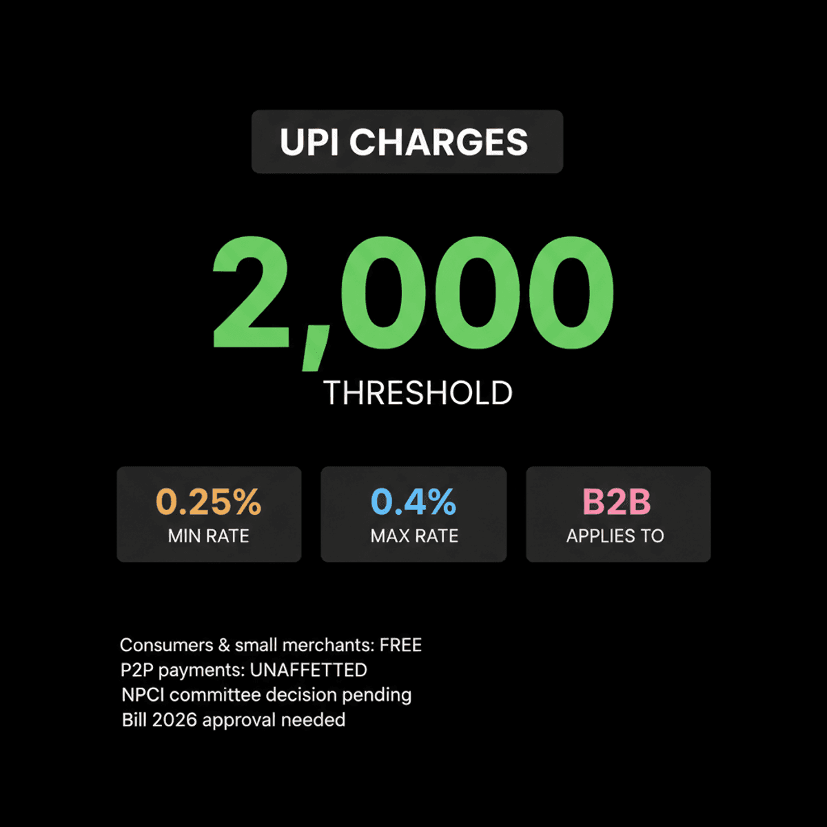 UPI Charges Clarified: Free for Consumers & Small Merchants in India
