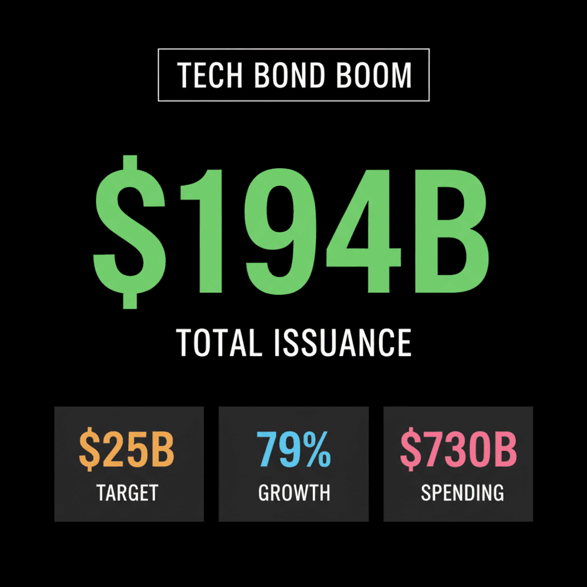 Alphabet Aims for $25 Billion Bond Offering for AI