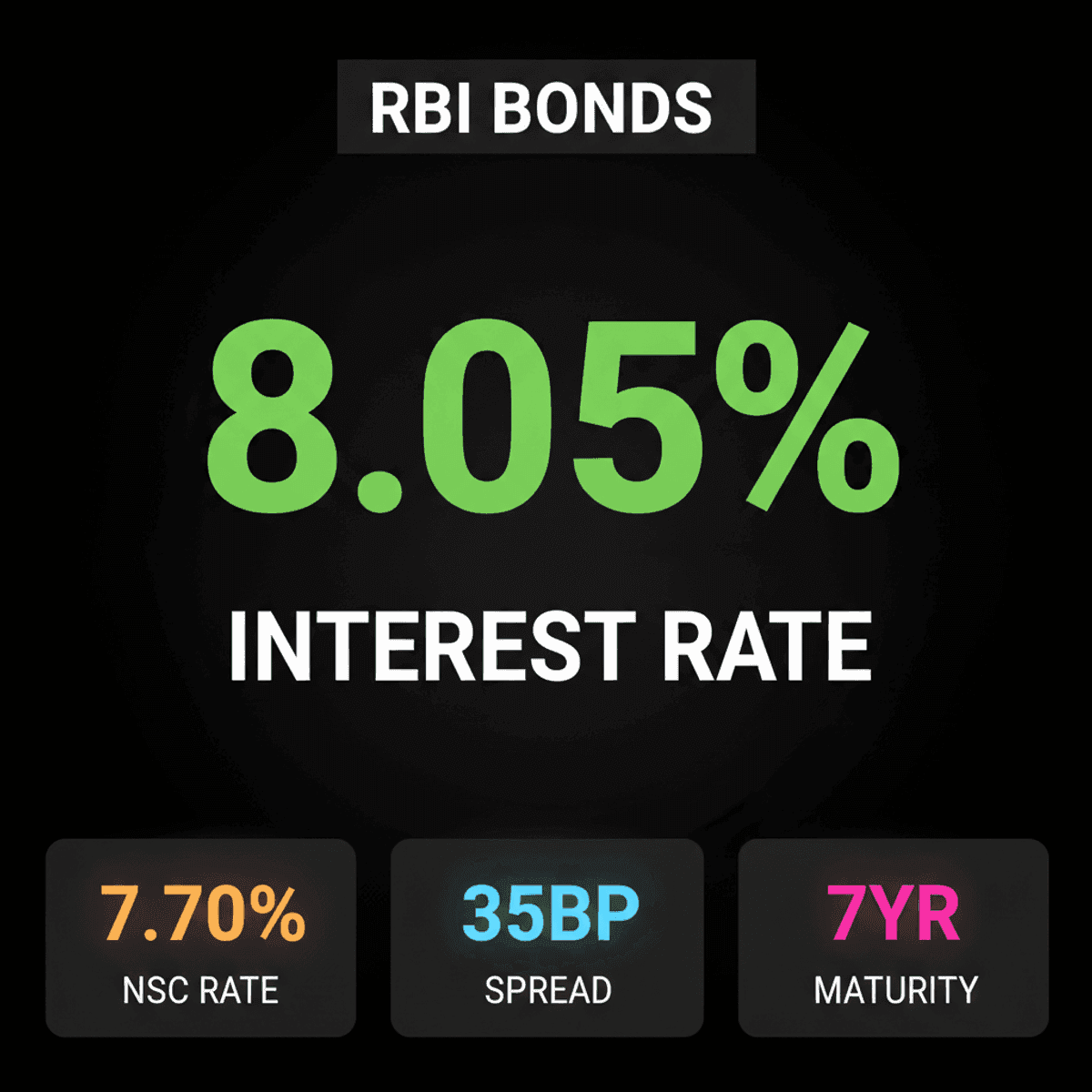 RBI Floating Rate Bonds: NRI Investment Rules & 8.05% Interest
