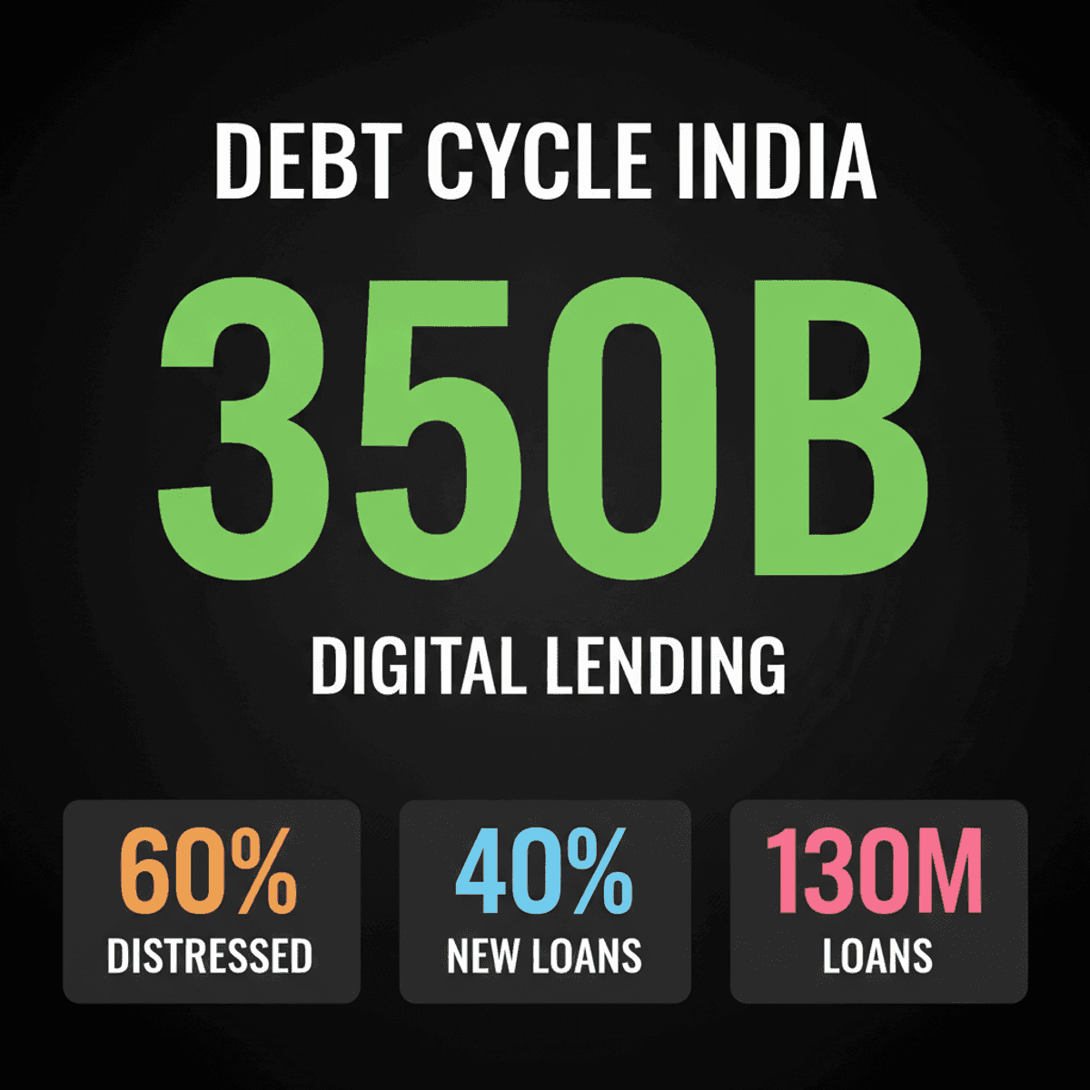 India’s Instant Loan Apps: A Debt Trap Crisis