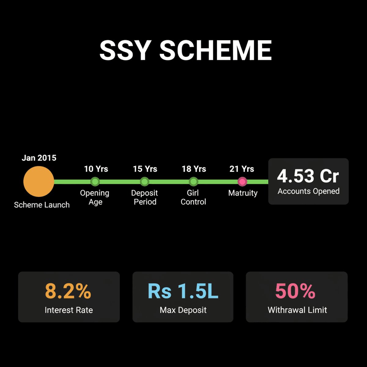 Sukanya Samriddhi Yojana: NRIs Ineligible for 8.2% Savings Scheme