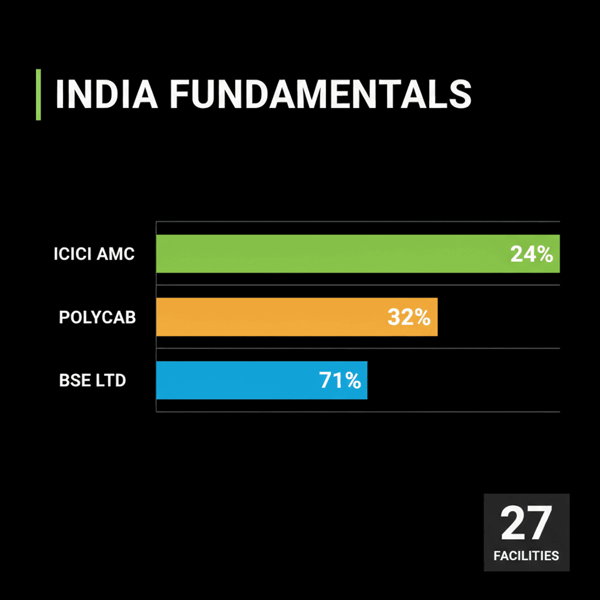 India Stock Picks: 3 Fundamentals-Driven Long-Term Buys