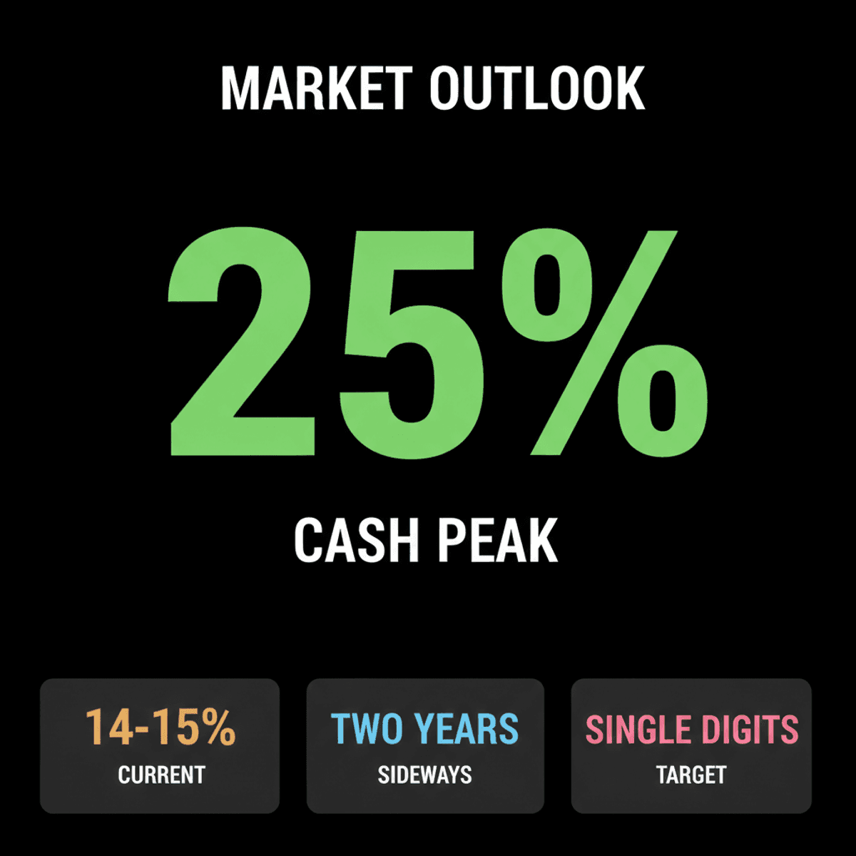 Indian Equities: Range-Bound Trading & Improving Long-Term Outlook