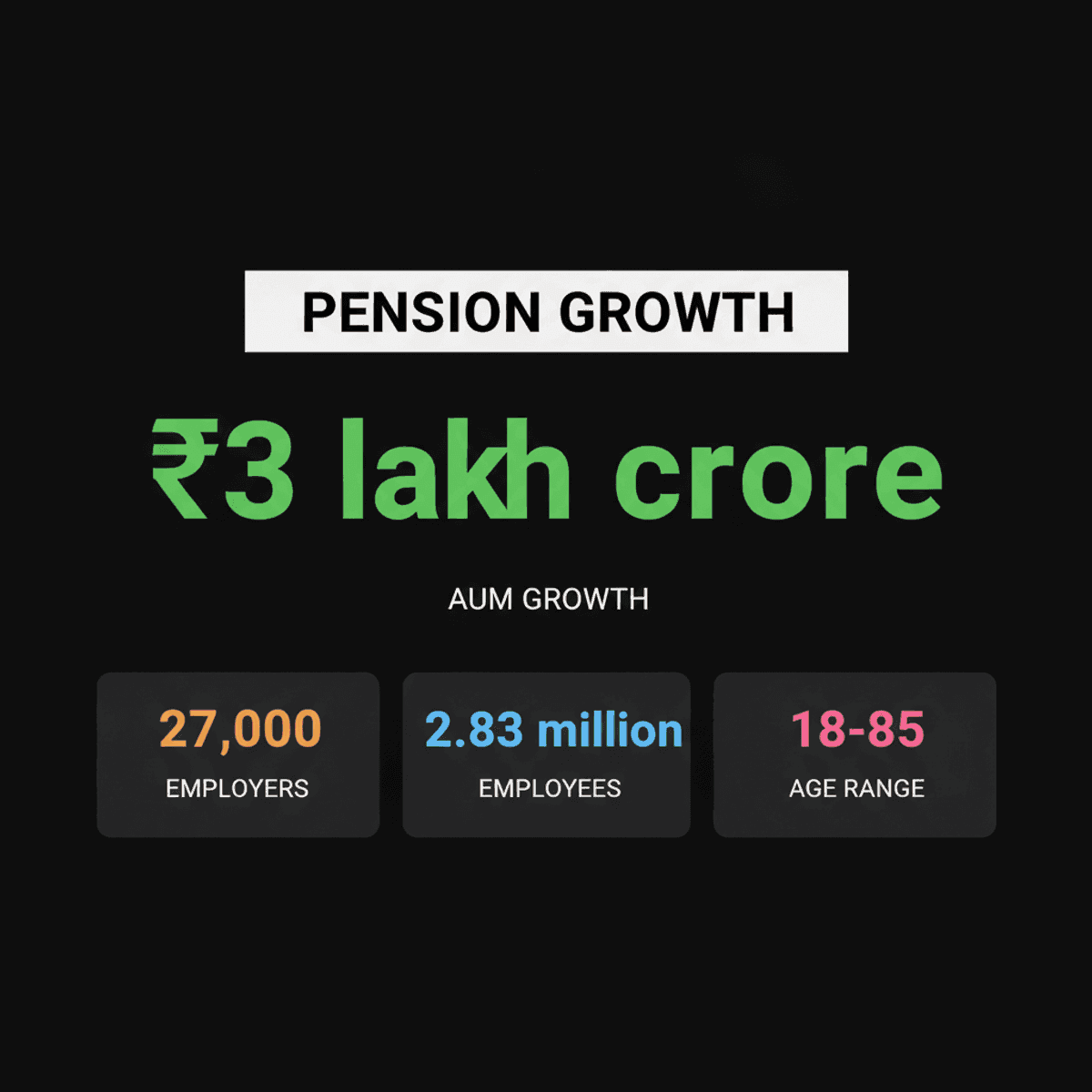 Corporate NPS: PFRDA Eyes Key Pension Layer for Employees